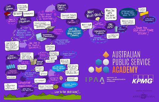 Infographic taken from the event consisting of speech bubbles and small icons.
