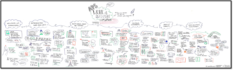 Hand-drawn notes and cartoons by a visual scribe, showing how discussions were recorded at the Work of the Future Hackathon, July 2022.