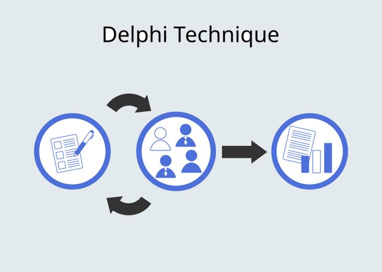 An illustration of 3 circles describing the idea of policy connecting with people to give results