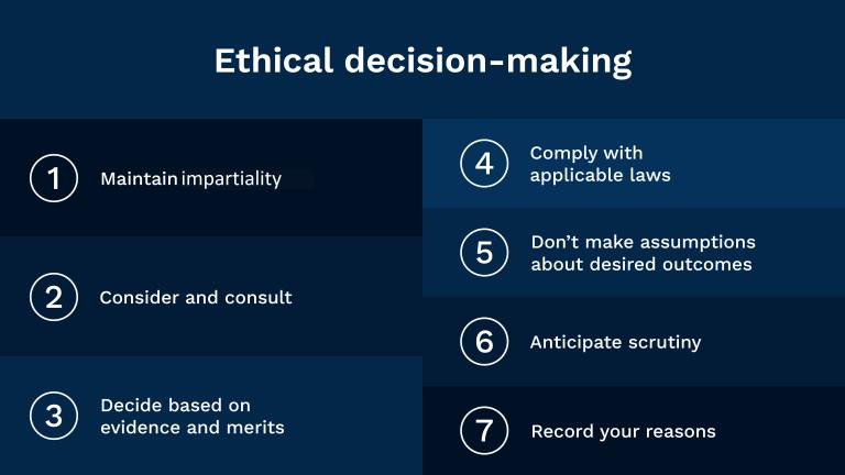 An image with words saying, ‘ethical decision-making’. It then lists the 7 steps.