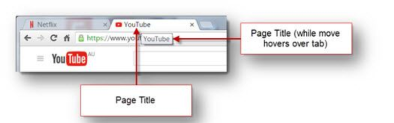 Diagram showing where a webpage title appears within a web browser. Arrows point to the page title displayed on a browser tab and the tooltip that appears when a user hovers over the tab. The example uses a YouTube webpage to illustrate how page titles help users identify and navigate between open browser tabs.