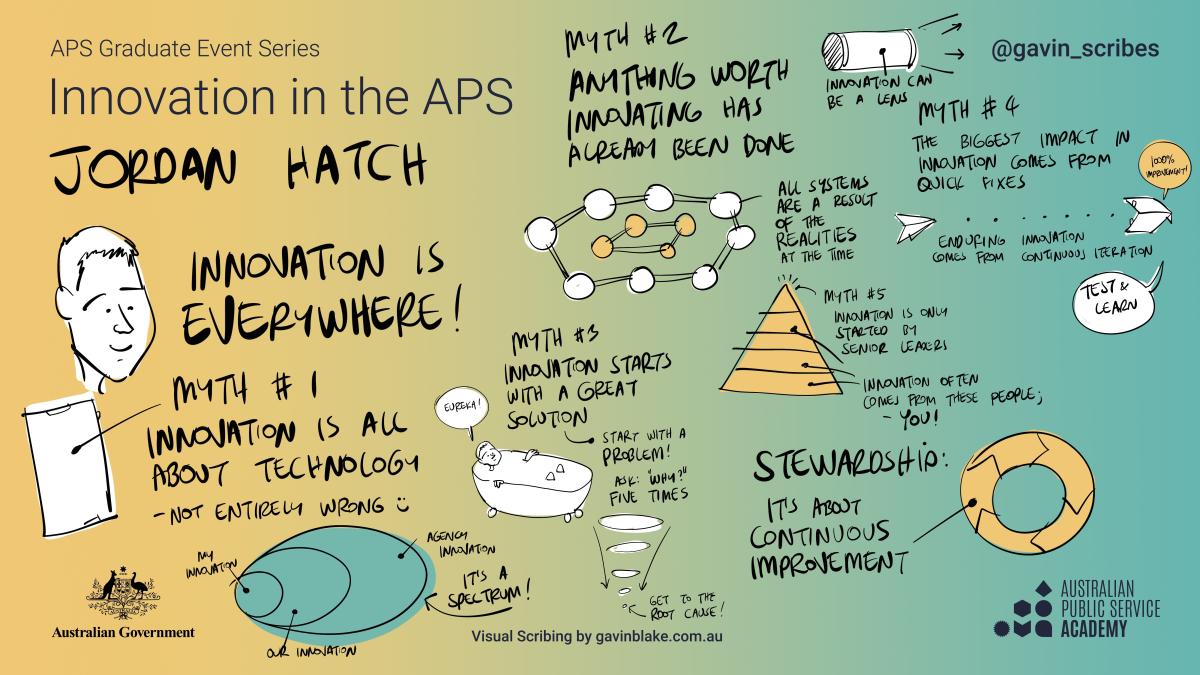 Innovation is a Team Sport | Australian Public Service Academy