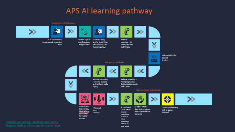 APS AI learning pathway program image