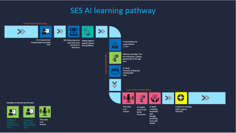 SES AI learning pathway program image