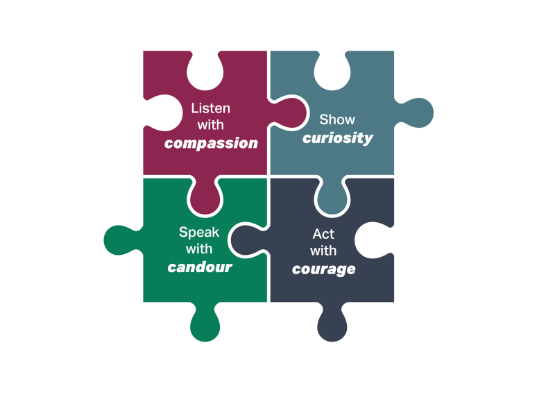 An illustrative interlocked jigsaw with wording of Listen with Compassion; Show Curiosity; Act with Courage; and Speak with Candour. 
