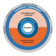 APS Academy Craft wheel