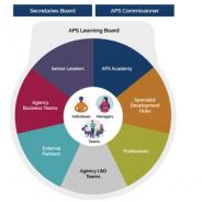 APS Learning Board