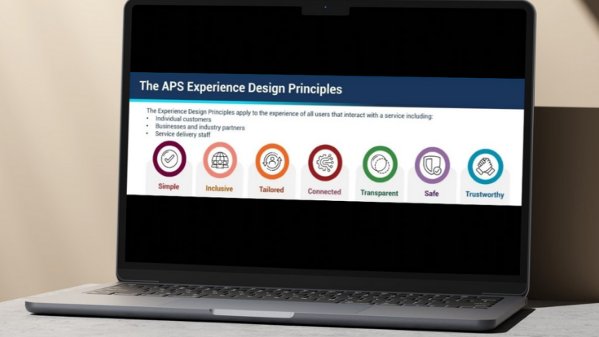 A graphic of 7 circles in each a word and icon. The 7 stages are: Simple, Inclusive, Tailored, Connected, Transparent, Safe and Trustworthy. 