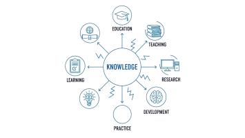 A detailed illustration of knowledge concept with education, teaching, research, development, practice, and learning icons around it
