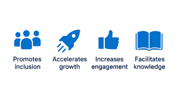 Graphic showing four benefits of mentoring, represented by blue icons and labels: promotes inclusion, accelerates growth, increases engagement and facilitates knowledge sharing. Icons include a group of people, a rocket, a thumbs-up and an open book.