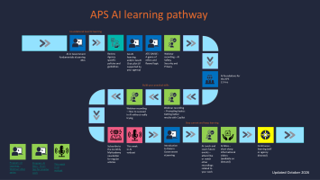 APS AI learning pathway Program image
